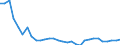 Unit of measure: Thousand persons / Sex: Total / Age class: From 15 to 19 years / Country of citizenship: Reporting country / Geopolitical entity (reporting): Lithuania