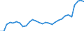 Unit of measure: Thousand persons / Sex: Total / Age class: From 15 to 19 years / Country of citizenship: Reporting country / Geopolitical entity (reporting): Netherlands