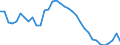 Unit of measure: Thousand persons / Sex: Total / Age class: From 15 to 19 years / Country of citizenship: Reporting country / Geopolitical entity (reporting): Austria