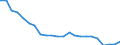 Unit of measure: Thousand persons / Sex: Total / Age class: From 15 to 19 years / Country of citizenship: Reporting country / Geopolitical entity (reporting): Romania