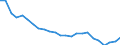 Unit of measure: Thousand persons / Sex: Total / Age class: From 15 to 19 years / Country of citizenship: Reporting country / Geopolitical entity (reporting): Slovakia