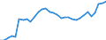 Unit of measure: Thousand persons / Sex: Total / Age class: From 15 to 19 years / Country of citizenship: Reporting country / Geopolitical entity (reporting): Sweden