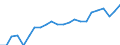 Country/region of birth: EU27 countries (from 2020) except reporting country / International Standard Classification of Education (ISCED 2011): All ISCED 2011 levels / Sex: Total / Age class: From 15 to 59 years / Unit of measure: Percentage / Geopolitical entity (reporting): European Union - 27 countries (from 2020)
