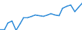 Country/region of birth: EU27 countries (from 2020) except reporting country / International Standard Classification of Education (ISCED 2011): All ISCED 2011 levels / Sex: Total / Age class: From 15 to 59 years / Unit of measure: Percentage / Geopolitical entity (reporting): Euro area – 20 countries (from 2023)