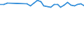 Country/region of birth: EU27 countries (from 2020) except reporting country / International Standard Classification of Education (ISCED 2011): All ISCED 2011 levels / Sex: Total / Age class: From 15 to 59 years / Unit of measure: Percentage / Geopolitical entity (reporting): Estonia