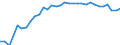 Country/region of birth: EU27 countries (from 2020) except reporting country / International Standard Classification of Education (ISCED 2011): All ISCED 2011 levels / Sex: Total / Age class: From 15 to 59 years / Unit of measure: Percentage / Geopolitical entity (reporting): Spain
