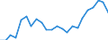 Country/region of birth: EU27 countries (from 2020) except reporting country / International Standard Classification of Education (ISCED 2011): All ISCED 2011 levels / Sex: Total / Age class: From 15 to 59 years / Unit of measure: Percentage / Geopolitical entity (reporting): Slovenia