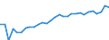 Country/region of birth: EU27 countries (from 2020) except reporting country / International Standard Classification of Education (ISCED 2011): All ISCED 2011 levels / Sex: Total / Age class: From 15 to 59 years / Unit of measure: Percentage / Geopolitical entity (reporting): Sweden