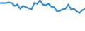 Land der Staatsangehörigkeit: EU27-Länder (ab 2020) ohne das Meldeland / Internationale Standardklassifikation des Bildungswesens (ISCED 2011): Alle Stufen der ISCED 2011 / Geschlecht: Insgesamt / Altersklasse: 15 bis 24 Jahre / Maßeinheit: Prozent / Geopolitische Meldeeinheit: Frankreich