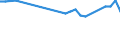 Land der Staatsangehörigkeit: EU27-Länder (ab 2020) ohne das Meldeland / Internationale Standardklassifikation des Bildungswesens (ISCED 2011): Alle Stufen der ISCED 2011 / Geschlecht: Insgesamt / Altersklasse: 15 bis 24 Jahre / Maßeinheit: Prozent / Geopolitische Meldeeinheit: Finnland