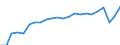 Country of citizenship: EU27 countries (from 2020) except reporting country / International Standard Classification of Education (ISCED 2011): All ISCED 2011 levels / Sex: Total / Age class: From 15 to 59 years / Unit of measure: Percentage / Geopolitical entity (reporting): Euro area – 20 countries (from 2023)