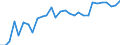 Country of citizenship: EU27 countries (from 2020) except reporting country / International Standard Classification of Education (ISCED 2011): All ISCED 2011 levels / Sex: Total / Age class: From 15 to 59 years / Unit of measure: Percentage / Geopolitical entity (reporting): Czechia