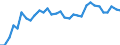 Land der Staatsangehörigkeit: EU27-Länder (ab 2020) ohne das Meldeland / Internationale Standardklassifikation des Bildungswesens (ISCED 2011): Alle Stufen der ISCED 2011 / Geschlecht: Insgesamt / Altersklasse: 15 bis 39 Jahre / Maßeinheit: Prozent / Geopolitische Meldeeinheit: Tschechien