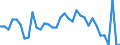Land der Staatsangehörigkeit: EU27-Länder (ab 2020) ohne das Meldeland / Internationale Standardklassifikation des Bildungswesens (ISCED 2011): Alle Stufen der ISCED 2011 / Geschlecht: Insgesamt / Altersklasse: 15 bis 39 Jahre / Maßeinheit: Prozent / Geopolitische Meldeeinheit: Griechenland
