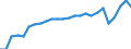 Land der Staatsangehörigkeit: EU27-Länder (ab 2020) ohne das Meldeland / Internationale Standardklassifikation des Bildungswesens (ISCED 2011): Alle Stufen der ISCED 2011 / Geschlecht: Insgesamt / Altersklasse: 15 bis 59 Jahre / Maßeinheit: Prozent / Geopolitische Meldeeinheit: Euroraum - 21 Länder (ab 2026)
