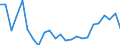 Unit of measure: Percentage / Sex: Total / Age class: From 15 to 19 years / Country of citizenship: Foreign country / Geopolitical entity (reporting): Sweden