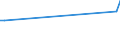 Maßeinheit: Prozent / Geschlecht: Insgesamt / Altersklasse: 15 bis 19 Jahre / Land der Staatsangehörigkeit: Nicht-EU27-Länder (ab 2020) ohne das Meldeland / Geopolitische Meldeeinheit: Belgien