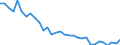 Maßeinheit: Prozent / Geschlecht: Insgesamt / Altersklasse: 15 bis 19 Jahre / Land der Staatsangehörigkeit: Nicht-EU27-Länder (ab 2020) ohne das Meldeland / Geopolitische Meldeeinheit: Griechenland