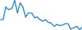 Maßeinheit: Prozent / Geschlecht: Insgesamt / Altersklasse: 15 bis 19 Jahre / Land der Staatsangehörigkeit: Nicht-EU27-Länder (ab 2020) ohne das Meldeland / Geopolitische Meldeeinheit: Spanien
