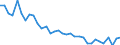Maßeinheit: Prozent / Geschlecht: Insgesamt / Altersklasse: 15 bis 19 Jahre / Land der Staatsangehörigkeit: Ausland / Geopolitische Meldeeinheit: Griechenland