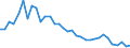 Maßeinheit: Prozent / Geschlecht: Insgesamt / Altersklasse: 15 bis 19 Jahre / Land der Staatsangehörigkeit: Ausland / Geopolitische Meldeeinheit: Spanien