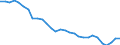 Maßeinheit: Prozent / Geschlecht: Insgesamt / Altersklasse: 15 bis 19 Jahre / Land der Staatsangehörigkeit: Meldeland / Geopolitische Meldeeinheit: Portugal