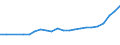 Unit of measure: Thousand persons / Sex: Total / Age class: From 15 to 19 years / International Standard Classification of Occupations 2008 (ISCO-08): Professionals / Geopolitical entity (reporting): European Union - 27 countries (from 2020)
