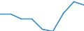 Maßeinheit: Tausend Personen / Geschlecht: Insgesamt / Altersklasse: 15 bis 19 Jahre / Statistische Systematik der Wirtschaftszweige in der Europäischen Gemeinschaft (NACE Rev. 1.1): Insgesamt - alle NACE-Wirtschaftszweige / Geopolitische Meldeeinheit: Bulgarien