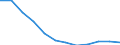 Maßeinheit: Tausend Personen / Geschlecht: Insgesamt / Altersklasse: 15 bis 19 Jahre / Statistische Systematik der Wirtschaftszweige in der Europäischen Gemeinschaft (NACE Rev. 1.1): Insgesamt - alle NACE-Wirtschaftszweige / Geopolitische Meldeeinheit: Tschechien