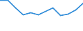 Maßeinheit: Tausend Personen / Geschlecht: Insgesamt / Altersklasse: 15 bis 19 Jahre / Statistische Systematik der Wirtschaftszweige in der Europäischen Gemeinschaft (NACE Rev. 1.1): Insgesamt - alle NACE-Wirtschaftszweige / Geopolitische Meldeeinheit: Estland