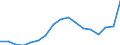 Maßeinheit: Tausend Personen / Geschlecht: Insgesamt / Altersklasse: 15 bis 19 Jahre / Statistische Systematik der Wirtschaftszweige in der Europäischen Gemeinschaft (NACE Rev. 1.1): Insgesamt - alle NACE-Wirtschaftszweige / Geopolitische Meldeeinheit: Irland