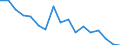 Maßeinheit: Tausend Personen / Geschlecht: Insgesamt / Altersklasse: 15 bis 19 Jahre / Statistische Systematik der Wirtschaftszweige in der Europäischen Gemeinschaft (NACE Rev. 1.1): Insgesamt - alle NACE-Wirtschaftszweige / Geopolitische Meldeeinheit: Griechenland