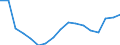 Maßeinheit: Tausend Personen / Geschlecht: Insgesamt / Altersklasse: 15 bis 19 Jahre / Statistische Systematik der Wirtschaftszweige in der Europäischen Gemeinschaft (NACE Rev. 1.1): Insgesamt - alle NACE-Wirtschaftszweige / Geopolitische Meldeeinheit: Spanien