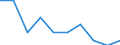 Maßeinheit: Tausend Personen / Geschlecht: Insgesamt / Altersklasse: 15 bis 19 Jahre / Statistische Systematik der Wirtschaftszweige in der Europäischen Gemeinschaft (NACE Rev. 1.1): Insgesamt - alle NACE-Wirtschaftszweige / Geopolitische Meldeeinheit: Zypern