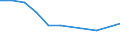 Maßeinheit: Tausend Personen / Geschlecht: Insgesamt / Altersklasse: 15 bis 19 Jahre / Statistische Systematik der Wirtschaftszweige in der Europäischen Gemeinschaft (NACE Rev. 1.1): Insgesamt - alle NACE-Wirtschaftszweige / Geopolitische Meldeeinheit: Litauen