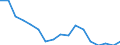 Maßeinheit: Tausend Personen / Geschlecht: Insgesamt / Altersklasse: 15 bis 19 Jahre / Statistische Systematik der Wirtschaftszweige in der Europäischen Gemeinschaft (NACE Rev. 1.1): Insgesamt - alle NACE-Wirtschaftszweige / Geopolitische Meldeeinheit: Luxemburg
