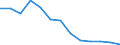 Maßeinheit: Tausend Personen / Geschlecht: Insgesamt / Altersklasse: 15 bis 19 Jahre / Statistische Systematik der Wirtschaftszweige in der Europäischen Gemeinschaft (NACE Rev. 1.1): Insgesamt - alle NACE-Wirtschaftszweige / Geopolitische Meldeeinheit: Ungarn