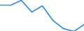 Maßeinheit: Tausend Personen / Geschlecht: Insgesamt / Altersklasse: 15 bis 19 Jahre / Statistische Systematik der Wirtschaftszweige in der Europäischen Gemeinschaft (NACE Rev. 1.1): Insgesamt - alle NACE-Wirtschaftszweige / Geopolitische Meldeeinheit: Malta