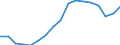 Maßeinheit: Tausend Personen / Geschlecht: Insgesamt / Altersklasse: 15 bis 19 Jahre / Statistische Systematik der Wirtschaftszweige in der Europäischen Gemeinschaft (NACE Rev. 1.1): Insgesamt - alle NACE-Wirtschaftszweige / Geopolitische Meldeeinheit: Niederlande