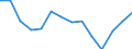 Maßeinheit: Tausend Personen / Geschlecht: Insgesamt / Altersklasse: 15 bis 19 Jahre / Statistische Systematik der Wirtschaftszweige in der Europäischen Gemeinschaft (NACE Rev. 1.1): Insgesamt - alle NACE-Wirtschaftszweige / Geopolitische Meldeeinheit: Österreich