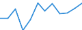 Maßeinheit: Tausend Personen / Geschlecht: Insgesamt / Altersklasse: 15 bis 19 Jahre / Statistische Systematik der Wirtschaftszweige in der Europäischen Gemeinschaft (NACE Rev. 1.1): Insgesamt - alle NACE-Wirtschaftszweige / Geopolitische Meldeeinheit: Polen