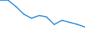 Maßeinheit: Tausend Personen / Geschlecht: Insgesamt / Altersklasse: 15 bis 19 Jahre / Statistische Systematik der Wirtschaftszweige in der Europäischen Gemeinschaft (NACE Rev. 1.1): Insgesamt - alle NACE-Wirtschaftszweige / Geopolitische Meldeeinheit: Rumänien