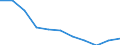 Maßeinheit: Tausend Personen / Geschlecht: Insgesamt / Altersklasse: 15 bis 19 Jahre / Statistische Systematik der Wirtschaftszweige in der Europäischen Gemeinschaft (NACE Rev. 1.1): Insgesamt - alle NACE-Wirtschaftszweige / Geopolitische Meldeeinheit: Slowakei