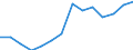 Maßeinheit: Tausend Personen / Geschlecht: Insgesamt / Altersklasse: 15 bis 19 Jahre / Statistische Systematik der Wirtschaftszweige in der Europäischen Gemeinschaft (NACE Rev. 1.1): Insgesamt - alle NACE-Wirtschaftszweige / Geopolitische Meldeeinheit: Schweden