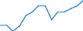 Maßeinheit: Tausend Personen / Geschlecht: Insgesamt / Altersklasse: 15 bis 19 Jahre / Statistische Systematik der Wirtschaftszweige in der Europäischen Gemeinschaft (NACE Rev. 1.1): Insgesamt - alle NACE-Wirtschaftszweige / Geopolitische Meldeeinheit: Island