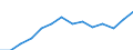 Maßeinheit: Tausend Personen / Geschlecht: Insgesamt / Altersklasse: 15 bis 19 Jahre / Statistische Systematik der Wirtschaftszweige in der Europäischen Gemeinschaft (NACE Rev. 1.1): Insgesamt - alle NACE-Wirtschaftszweige / Geopolitische Meldeeinheit: Norwegen