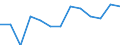 Maßeinheit: Tausend Personen / Geschlecht: Insgesamt / Altersklasse: 15 bis 19 Jahre / Statistische Systematik der Wirtschaftszweige in der Europäischen Gemeinschaft (NACE Rev. 1.1): Insgesamt - alle NACE-Wirtschaftszweige / Geopolitische Meldeeinheit: Schweiz