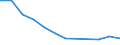 Maßeinheit: Tausend Personen / Geschlecht: Insgesamt / Altersklasse: 15 bis 19 Jahre / Statistische Systematik der Wirtschaftszweige in der Europäischen Gemeinschaft (NACE Rev. 1.1): Landwirtschaft; Fischerei / Geopolitische Meldeeinheit: Tschechien