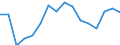 Maßeinheit: Tausend Personen / Geschlecht: Insgesamt / Altersklasse: 15 bis 19 Jahre / Statistische Systematik der Wirtschaftszweige in der Europäischen Gemeinschaft (NACE Rev. 1.1): Landwirtschaft; Fischerei / Geopolitische Meldeeinheit: Deutschland