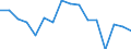 Maßeinheit: Tausend Personen / Geschlecht: Insgesamt / Altersklasse: 15 bis 19 Jahre / Statistische Systematik der Wirtschaftszweige in der Europäischen Gemeinschaft (NACE Rev. 1.1): Landwirtschaft; Fischerei / Geopolitische Meldeeinheit: Spanien